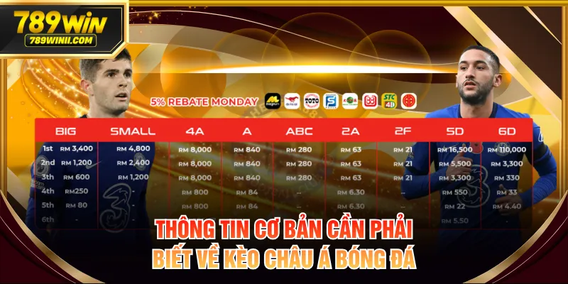 Thông tin cơ bản cần phải biết về kèo châu Á bóng đá